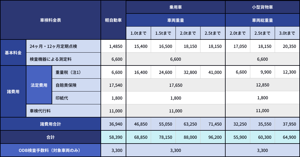 車検料金表