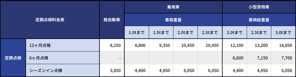 定期点検料金表